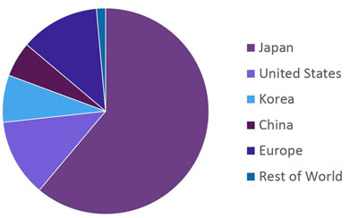 AABA by Country Small AABA by Country Small