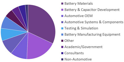 AABC by Type Small AABC by Type Small