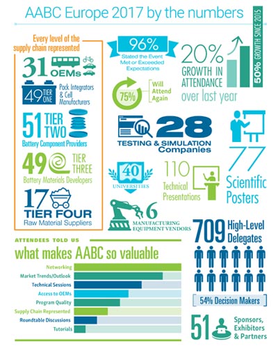 AABE Infographic